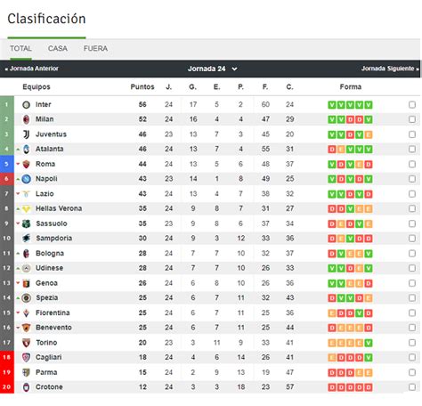 resultados serie a italiana.